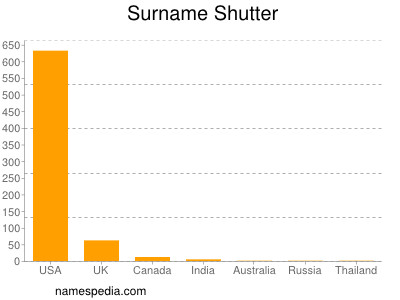 nom Shutter