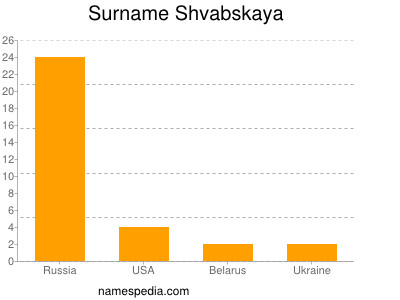 Familiennamen Shvabskaya