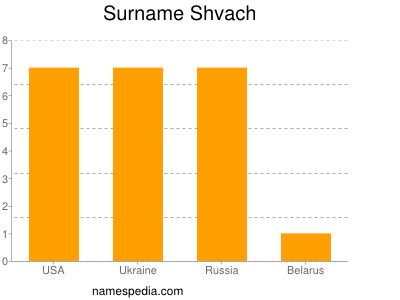Familiennamen Shvach