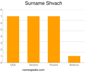 Surname Shvach