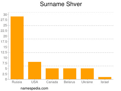 Surname Shver