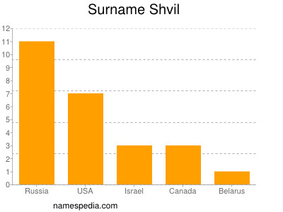 Familiennamen Shvil