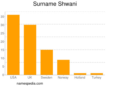 Familiennamen Shwani