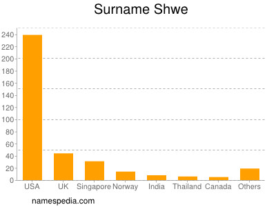 Familiennamen Shwe