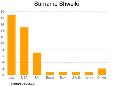 nom Shweiki