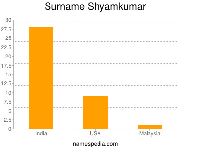 Familiennamen Shyamkumar