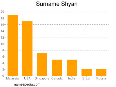 Familiennamen Shyan