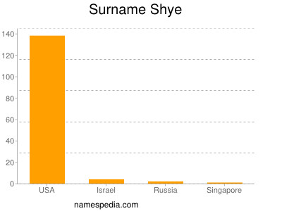 Surname Shye