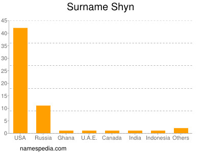 Familiennamen Shyn