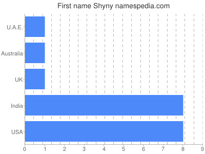Vornamen Shyny