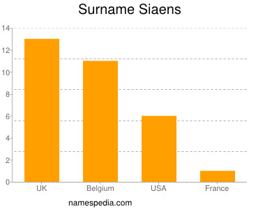 nom Siaens