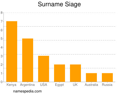 Surname Siage