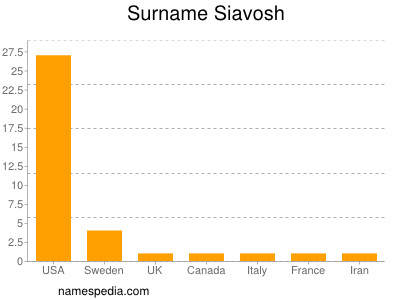 Surname Siavosh