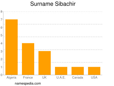 Familiennamen Sibachir