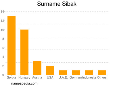 nom Sibak