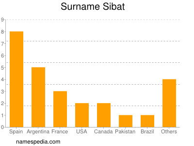 Familiennamen Sibat