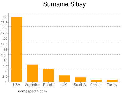 Familiennamen Sibay
