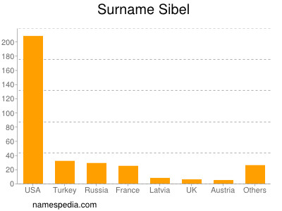 Familiennamen Sibel