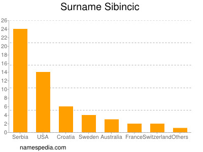 Familiennamen Sibincic