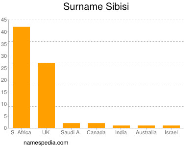 Familiennamen Sibisi