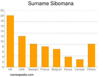 Familiennamen Sibomana