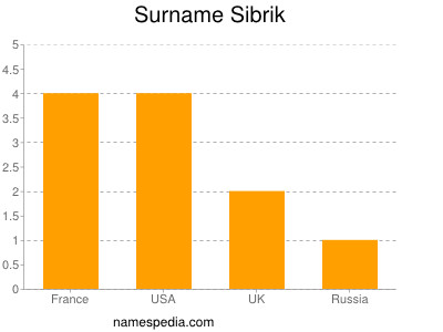 Familiennamen Sibrik