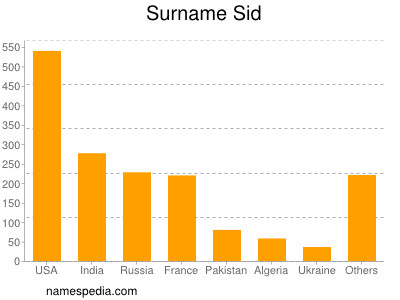 Surname Sid