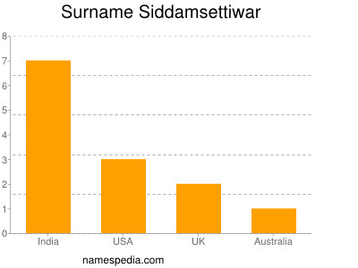 Familiennamen Siddamsettiwar