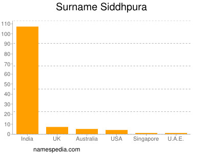 Familiennamen Siddhpura
