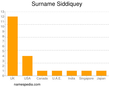 Familiennamen Siddiquey