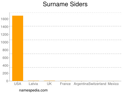 Surname Siders