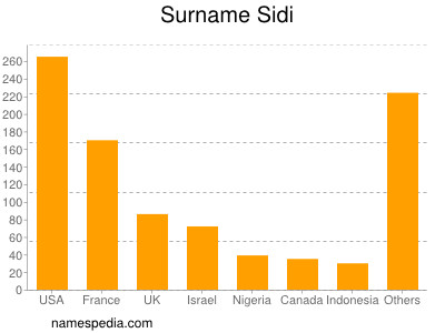 Surname Sidi