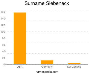 Surname Siebeneck