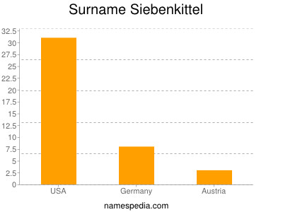 nom Siebenkittel