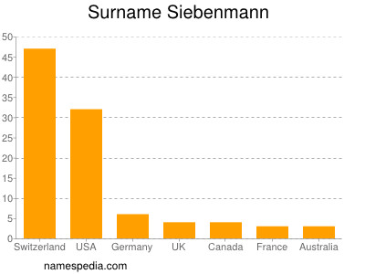 nom Siebenmann