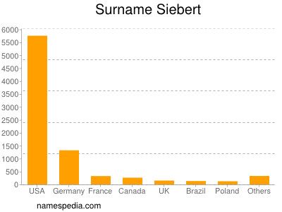 Surname Siebert