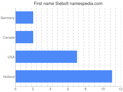 prenom Siebolt