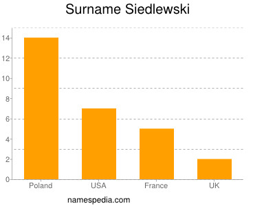 Familiennamen Siedlewski