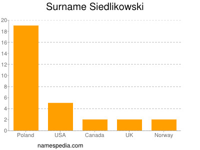 Surname Siedlikowski