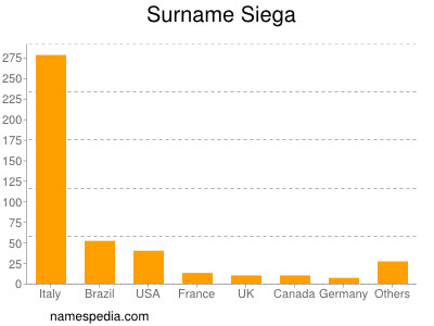 Surname Siega