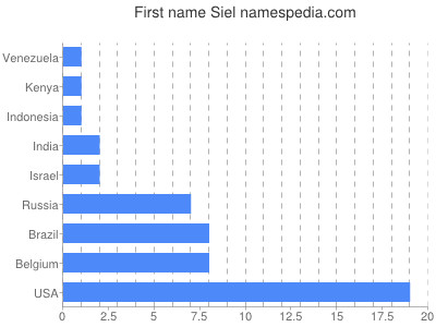 Vornamen Siel