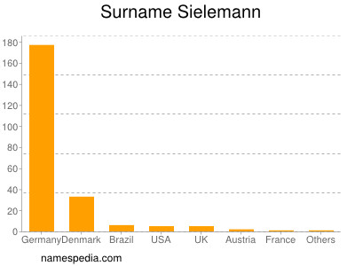 nom Sielemann