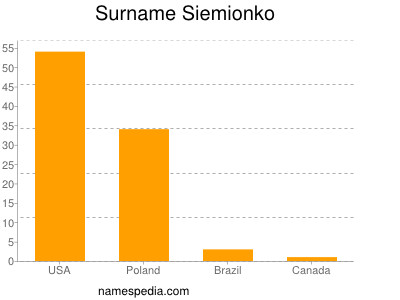 Surname Siemionko
