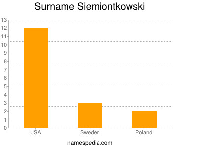 Familiennamen Siemiontkowski