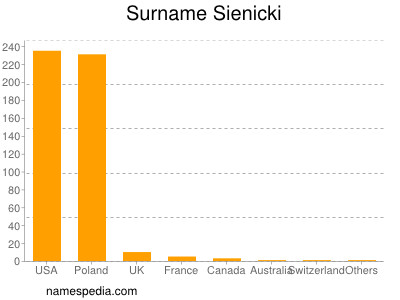 Familiennamen Sienicki