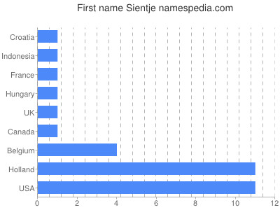 prenom Sientje