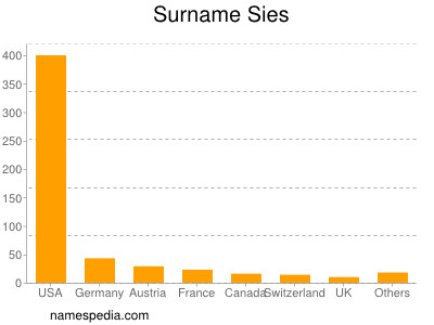 Surname Sies