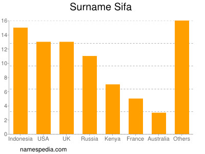 nom Sifa