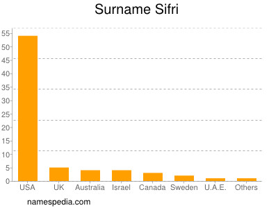 Familiennamen Sifri