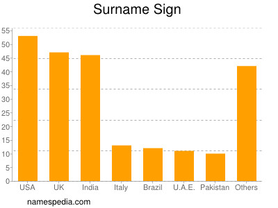 nom Sign